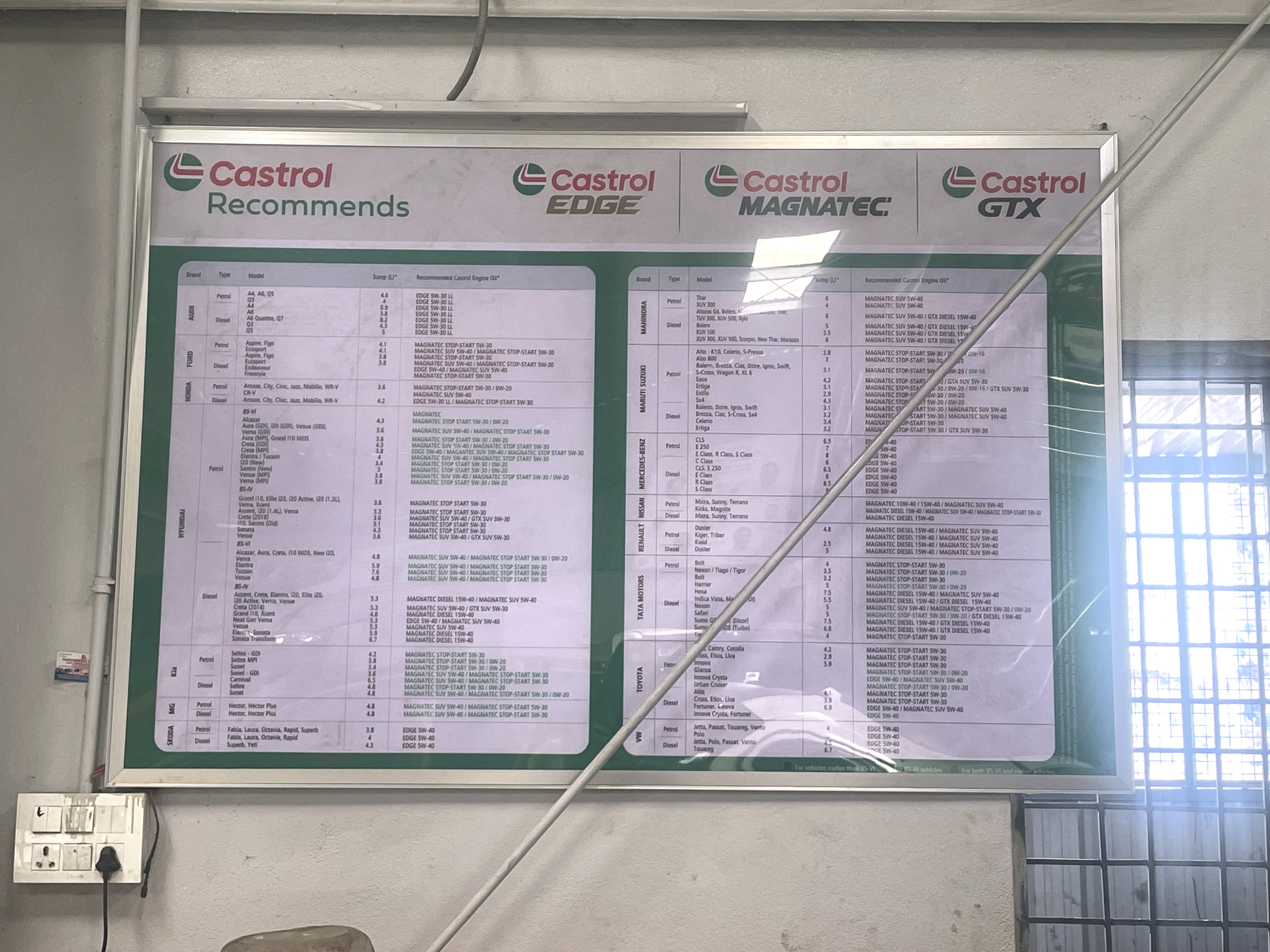 Castrol Auto Service - Gokul Nagar, Hyderabad